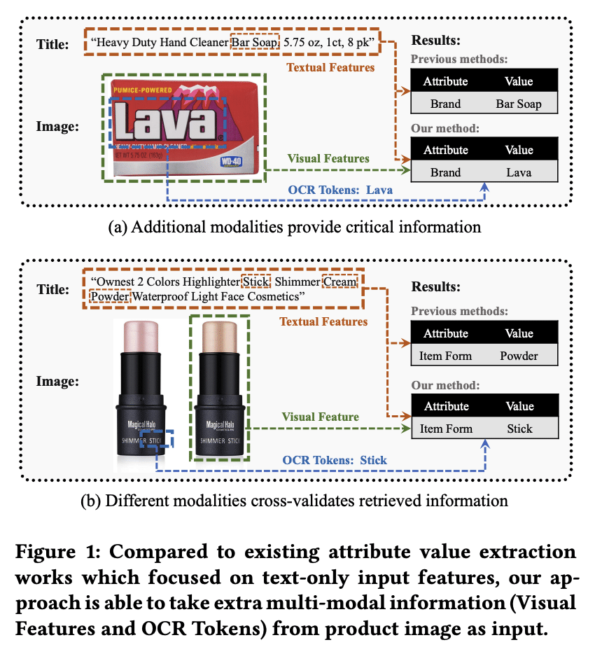 LAVA brand lipstick