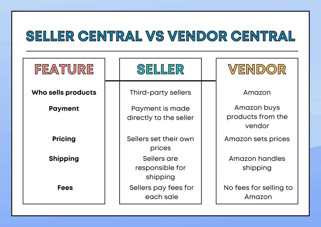 Seller Central vs Vendor Central What Sets Them Apart
