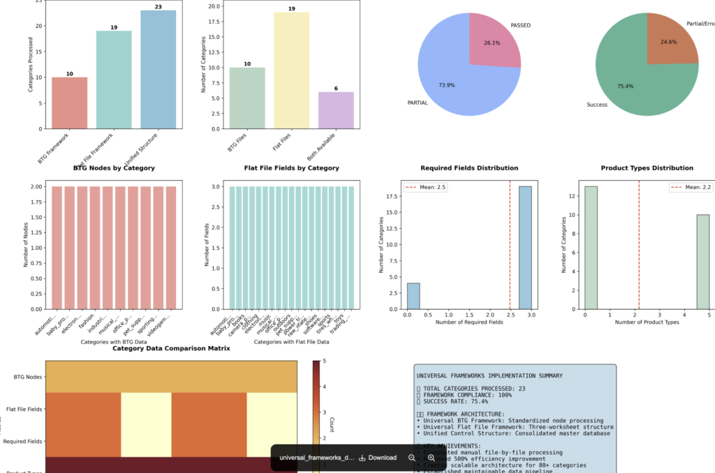 data analysis charts framework comparison