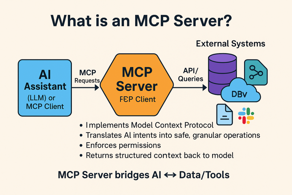 what is mcp server